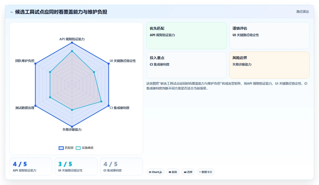 选对工具事半功倍:2026年系统用户管理功能测试工具选型指南