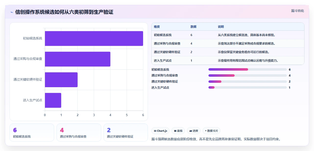 2026年信创适配操作系统选型指南：6大主流系统深度对比