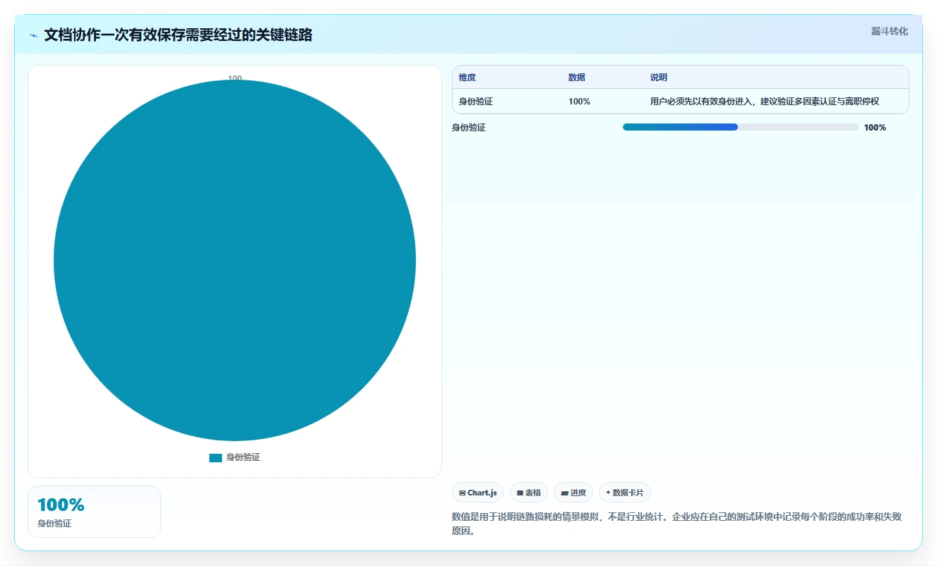 安全与效率兼顾：2026年企业必备的7款局域网文档协作工具盘点