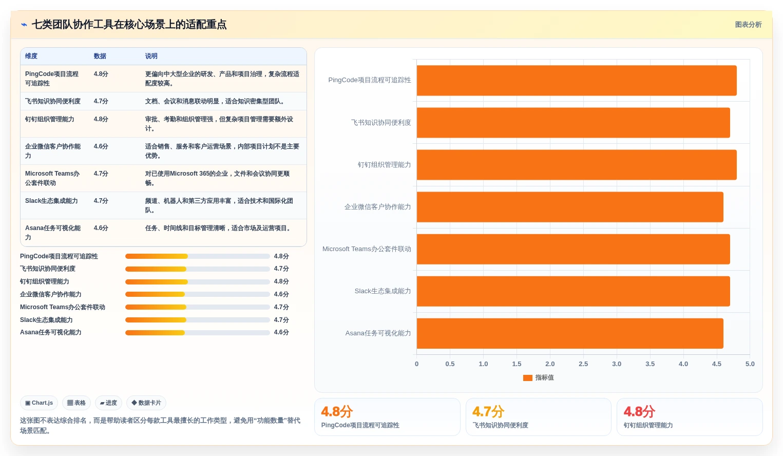 提升团队生产力：2026年7款好用的团队协作工具深度评测