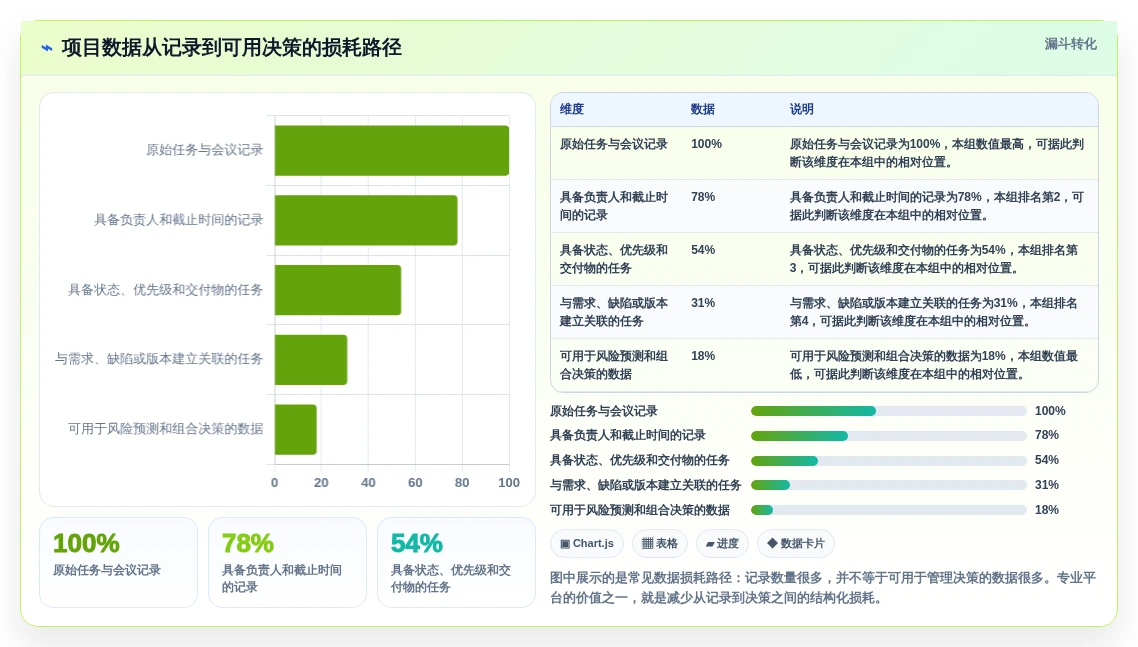 2026年项目管理新趋势:6款顶级access做项目管理软件工具深度对比