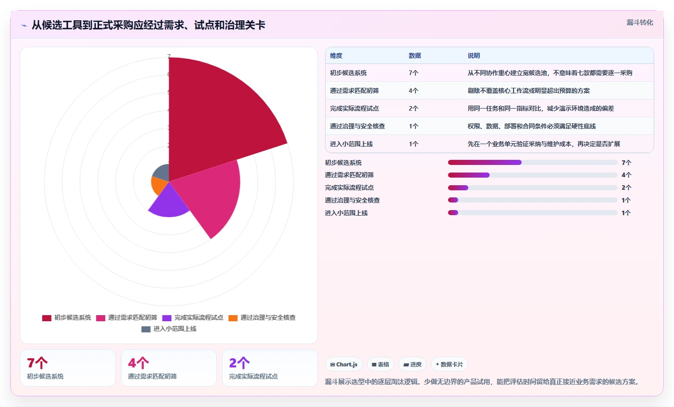 远程办公新时代:2026年最受欢迎的7款在线协同系统推荐