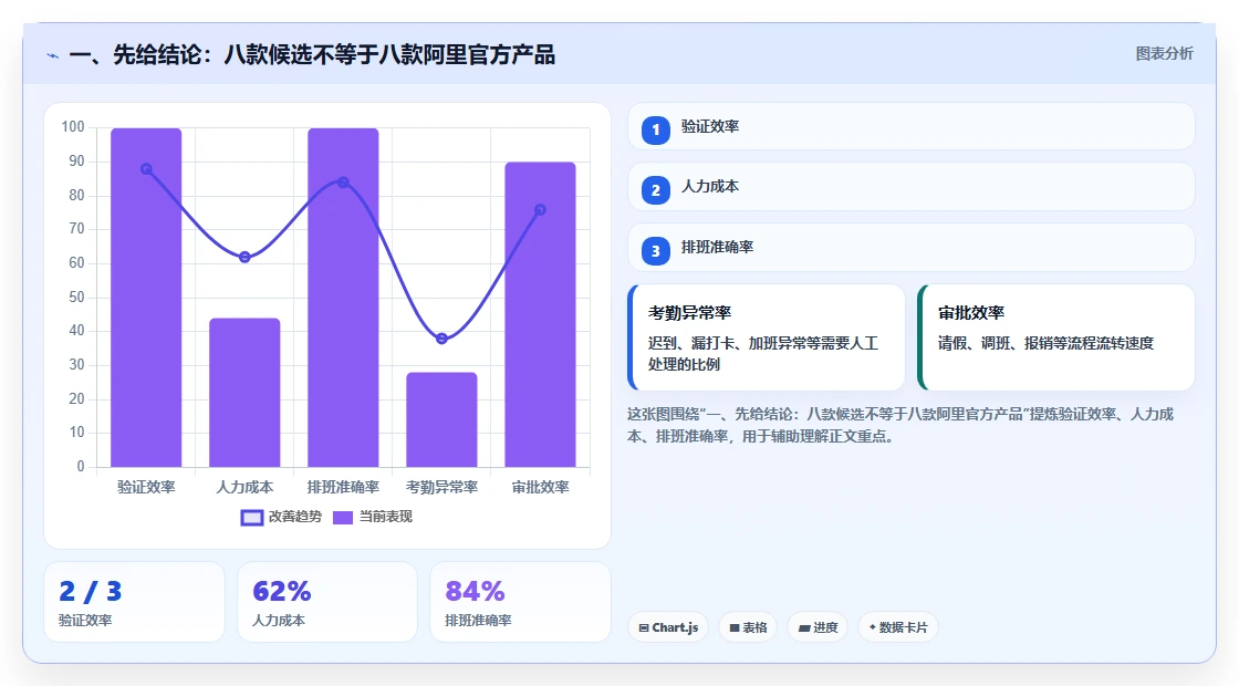 项目管理新趋势：2026年最值得关注的8款阿里测试管理平台