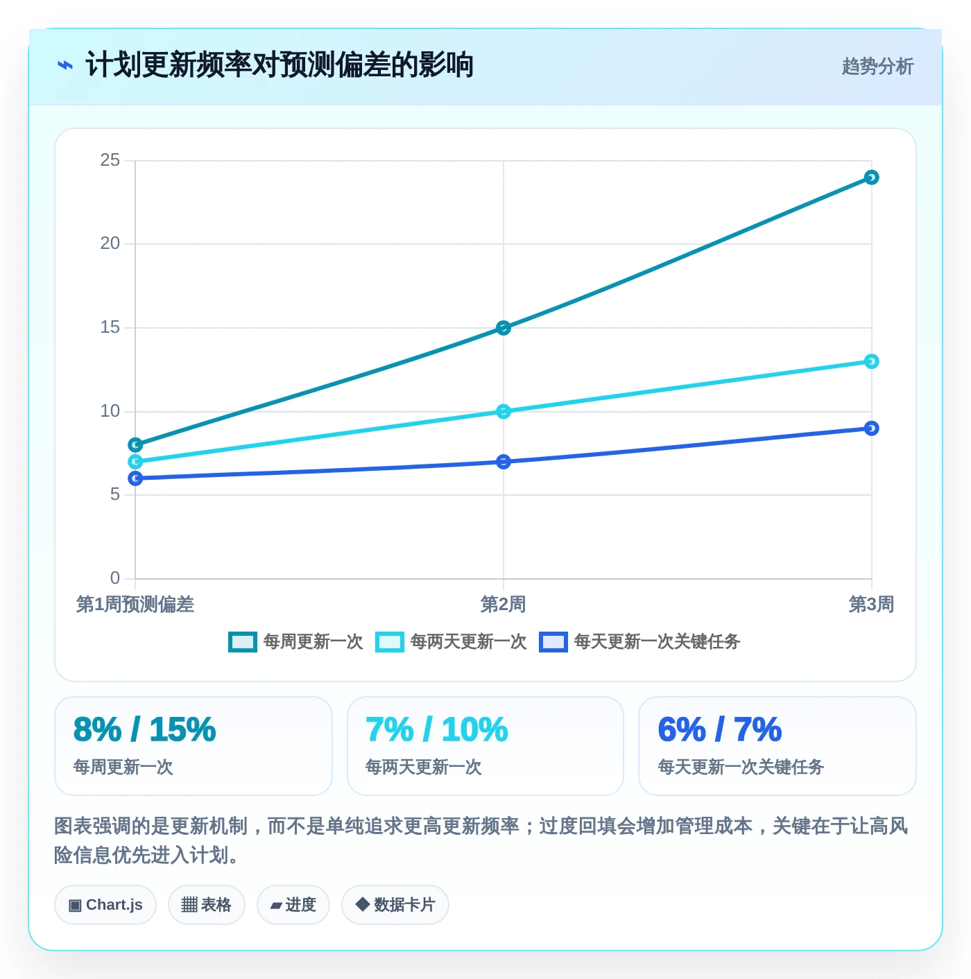 研发团队必备：2026年7款顶级甘特图平台工具推荐