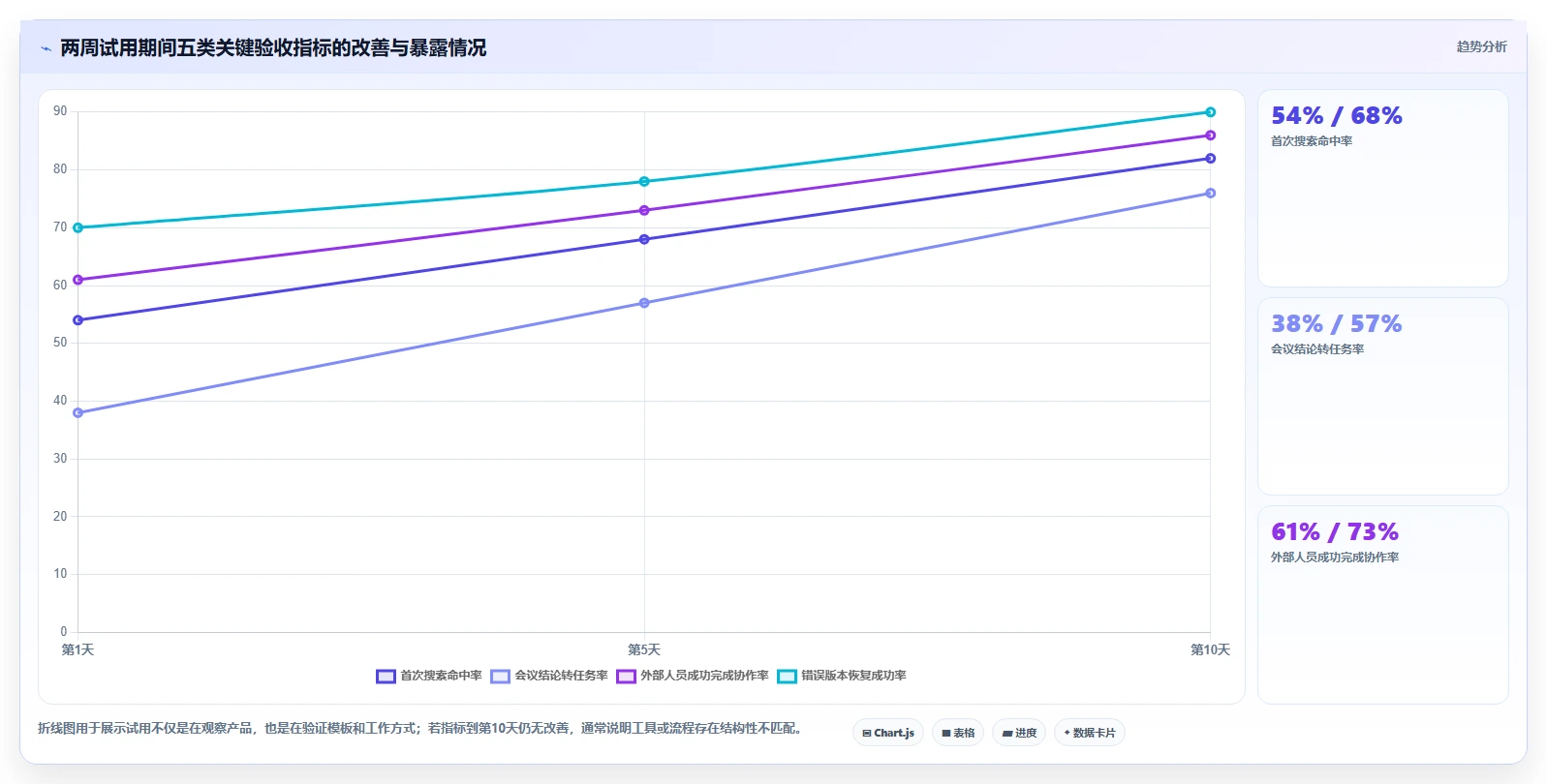 2026年效率之选:8款顶级在线文档工具全面对比