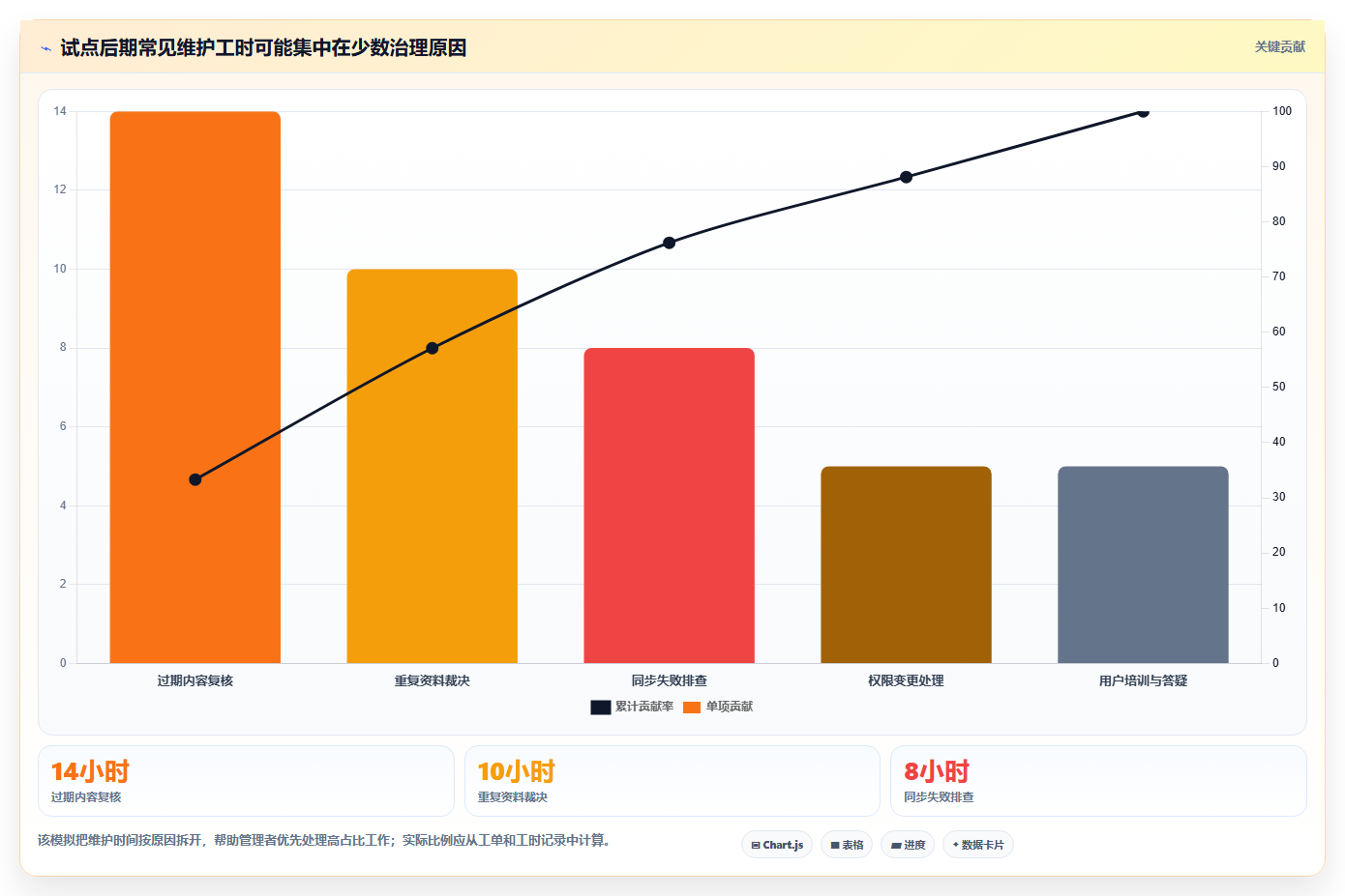 企业管理者必读:如何挑选最适合的文档汇总软件?2026年选型指南