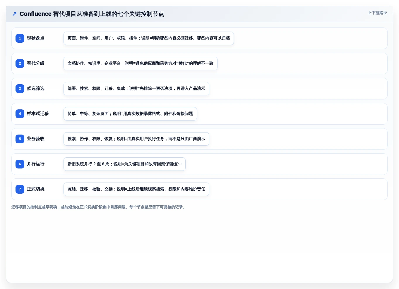 2026年 Confluence 替代方案选型指南：6款国产方案深度对比