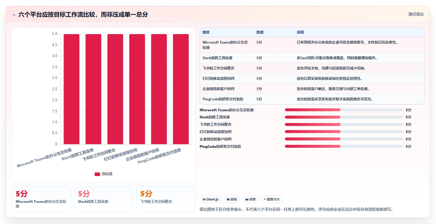 2026年效率革命:6大企业协作平台工具深度对比