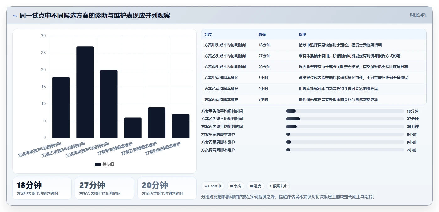 选对工具事半功倍：2026年界面自动化测试工具推荐及对比指南