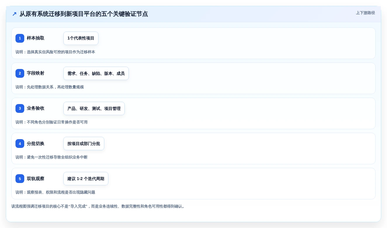 提升团队效率必备:2026年最受欢迎的5款项目看板管理系统推荐