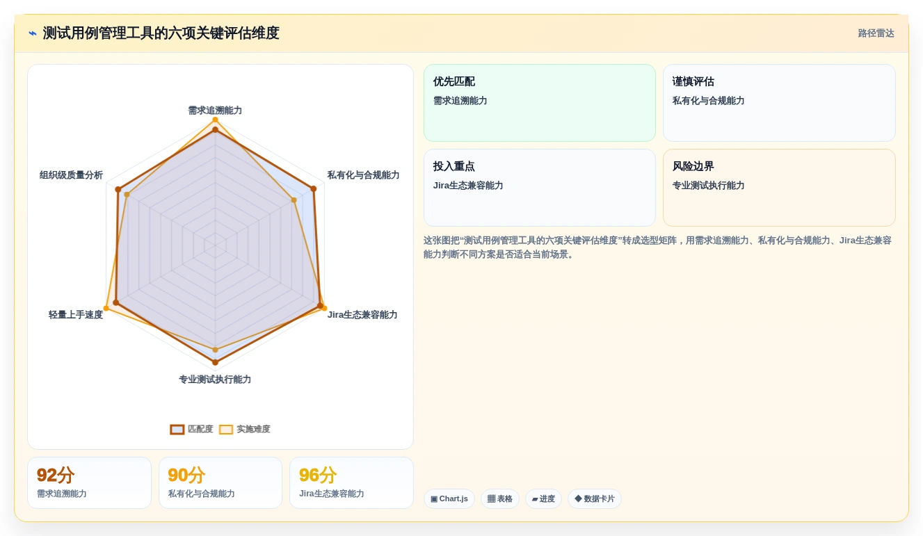 提升测试质量:2026年最值得投资的5大测试用例编写工具