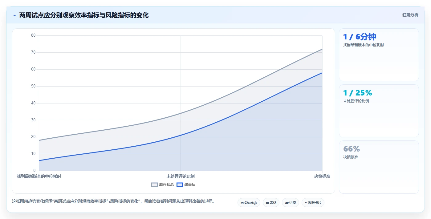 2026年协作新风向:6款顶级支持多人在线编辑文档的工具深度对比