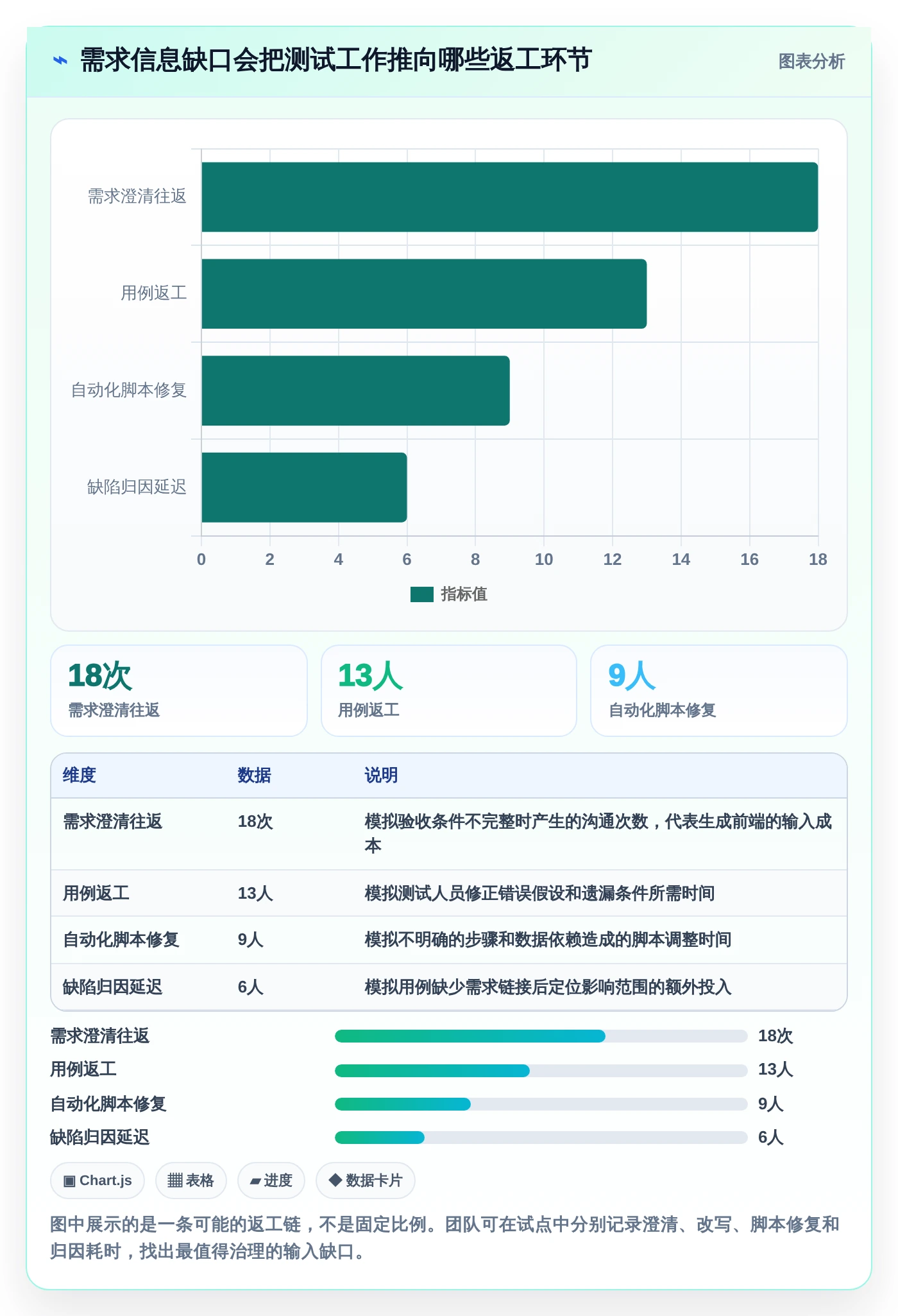研发团队必备：2026年最值得投资的5大自动编写测试用例的软件工具