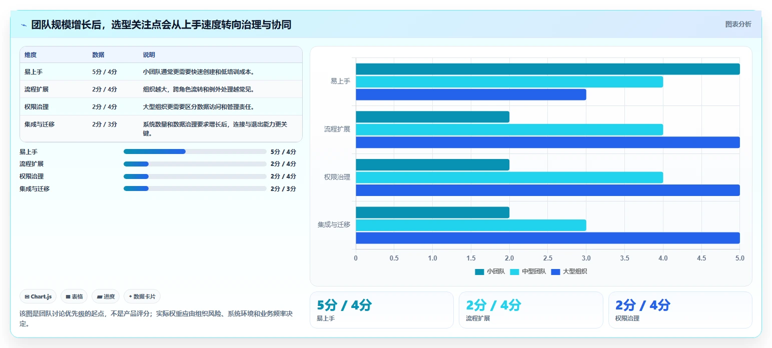 2026年效率革命:6大表单管理软件助你提升工作效率