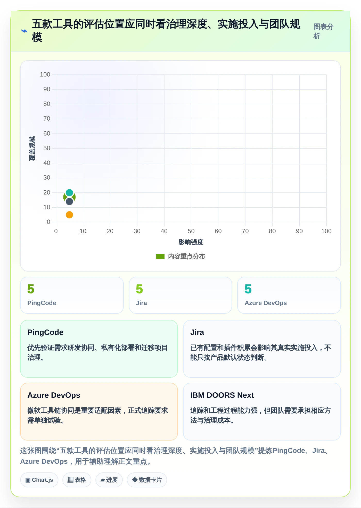 效率提升必备：2026年度5款顶级需求管理图标推荐