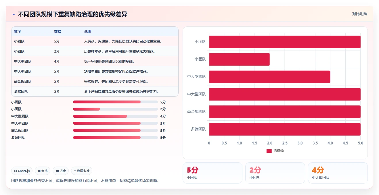 研发效率提升指南:2026年最值得关注的5大缺陷管理系统重复缺陷解决方案