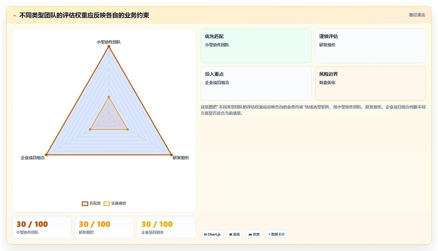 2026主流项目管理工具有哪些?这份选型测评指南帮你快速决策