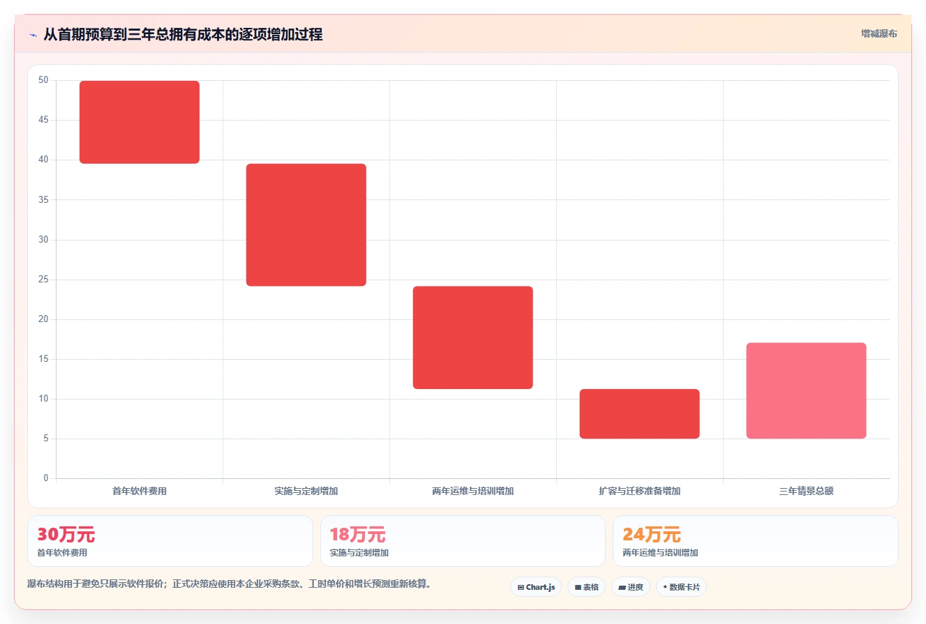 项目经理必读：如何在2026年选择最适合的开发集成平台？5大要点解析