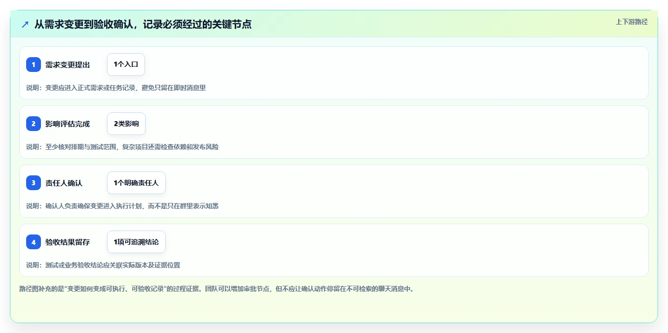 2026年软件开发过程记录表模板大盘点：6款提升研发效率的顶级工具
