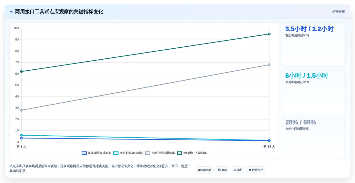 2026年必备:6大API接口文档工具全面对比