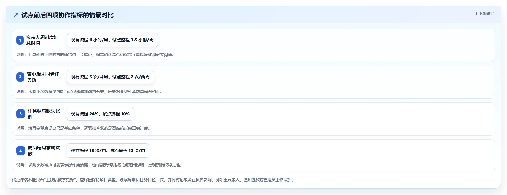 2026项目管理软件排名与选型指南:帮你快速找到适合团队的工具