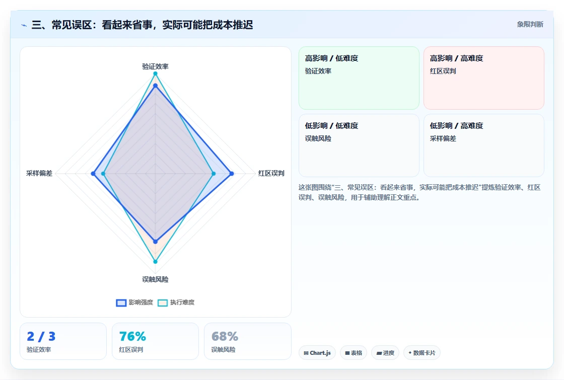 三、常见误区:看起来省事,实际可能把成本推迟
