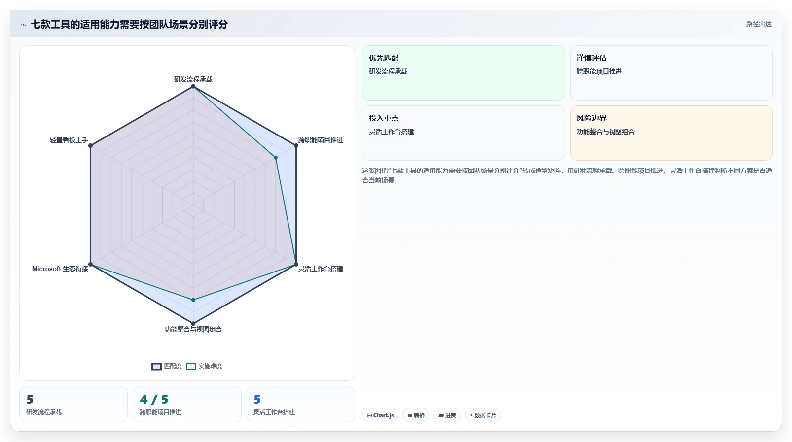 项目经理必读：2026年团队协作管理工具选型指南 - 7款工具深度分析