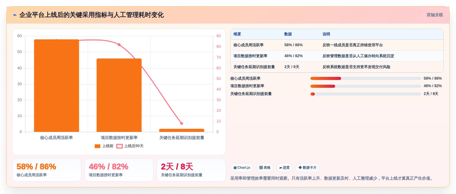 2026年企业级saas系统平台选型指南:6大热门工具深度对比