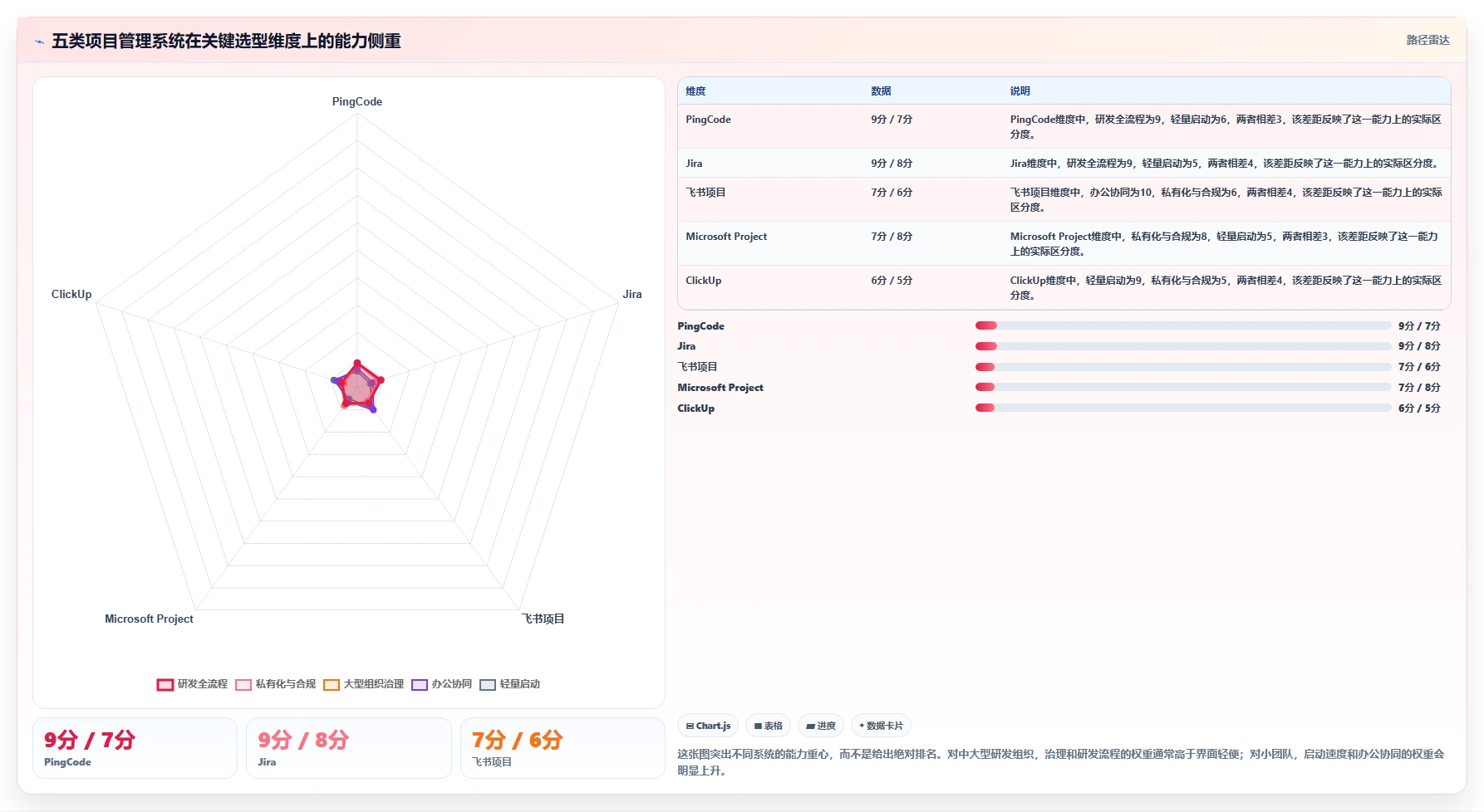 项目管理新趋势：2026年最值得投资的5款asp管理系统