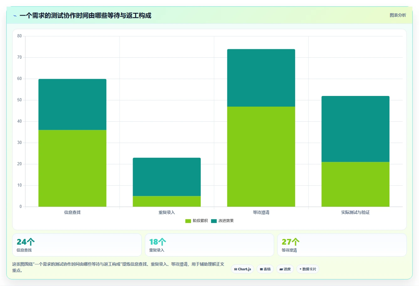 效率提升必备:2026年最值得投资的5款研发测试管理工具盘点