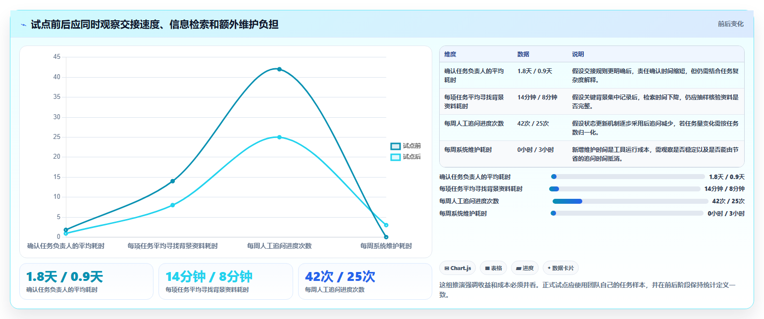 远程办公新常态:7款顶级工作任务管理软件助你提升团队协作
