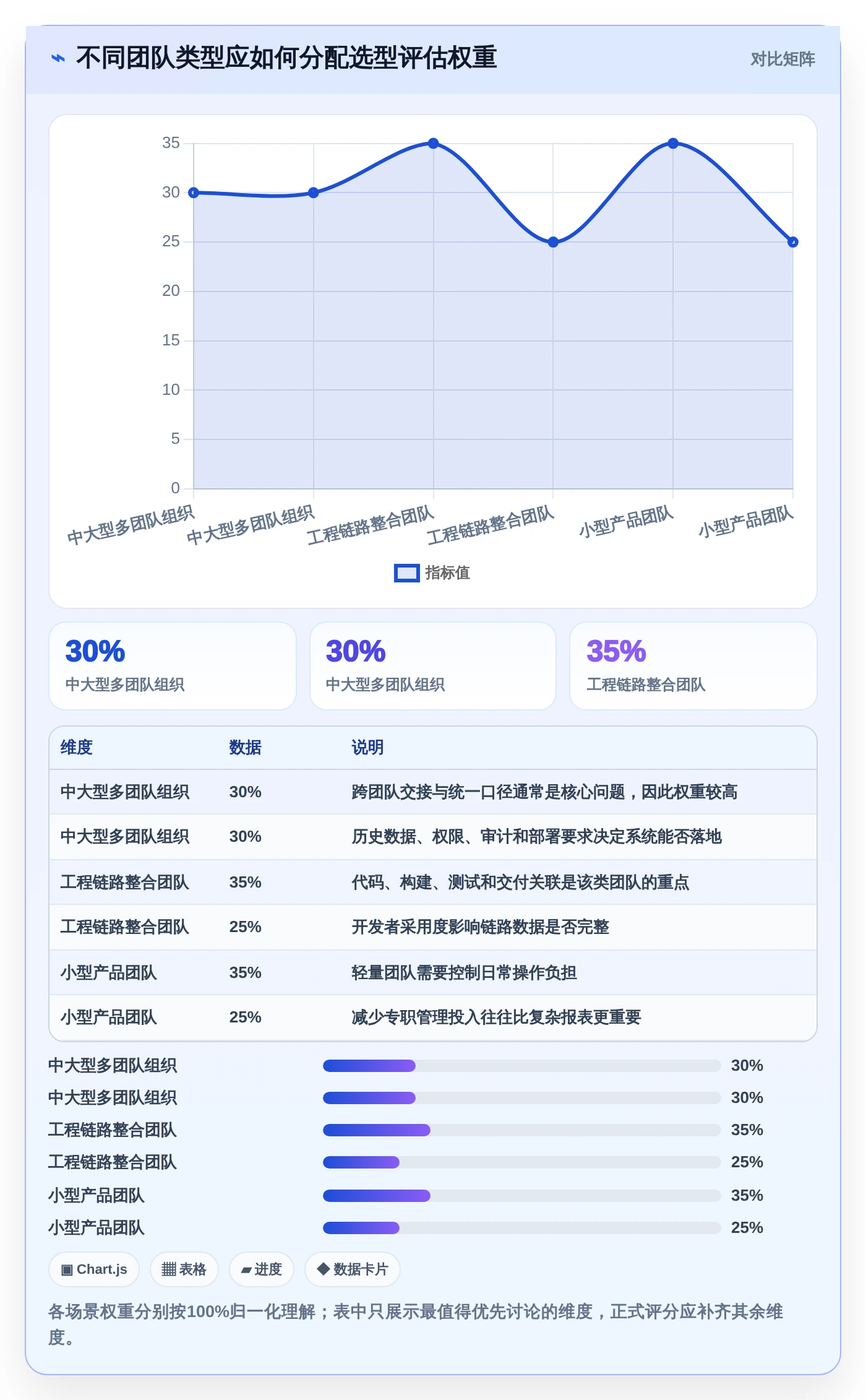 2026年必选:6大产品研发流程管理系统工具对比分析