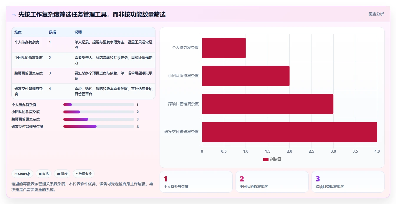 2026年效率管理必备：8款好用的任务管理软件有哪些详细对比