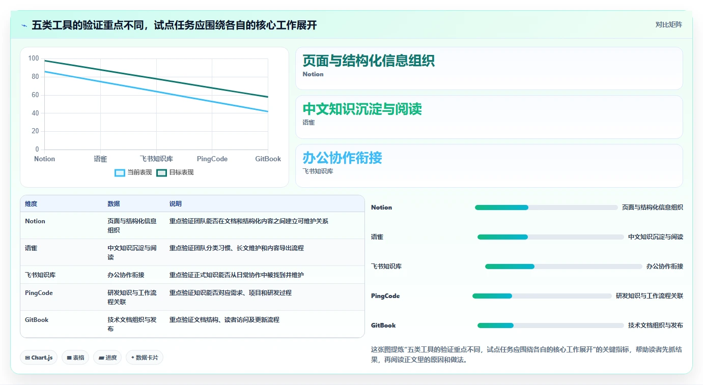 2026年Confluence替代软件哪款更实用?五款主流工具测评指南