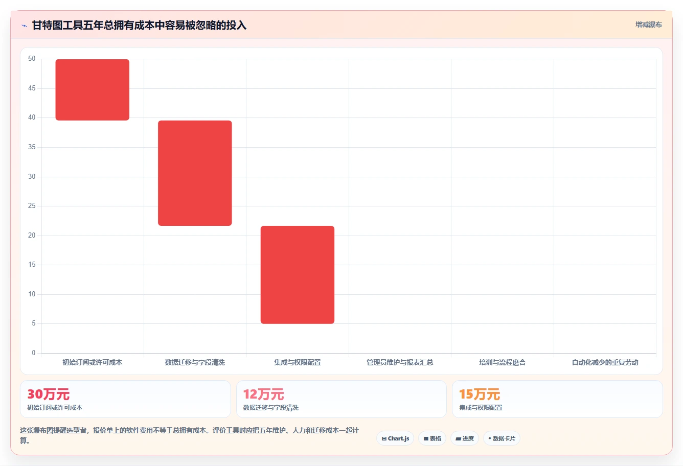 选择困难症?2026年输入时间甘特图工具选型指南,助你快速决策