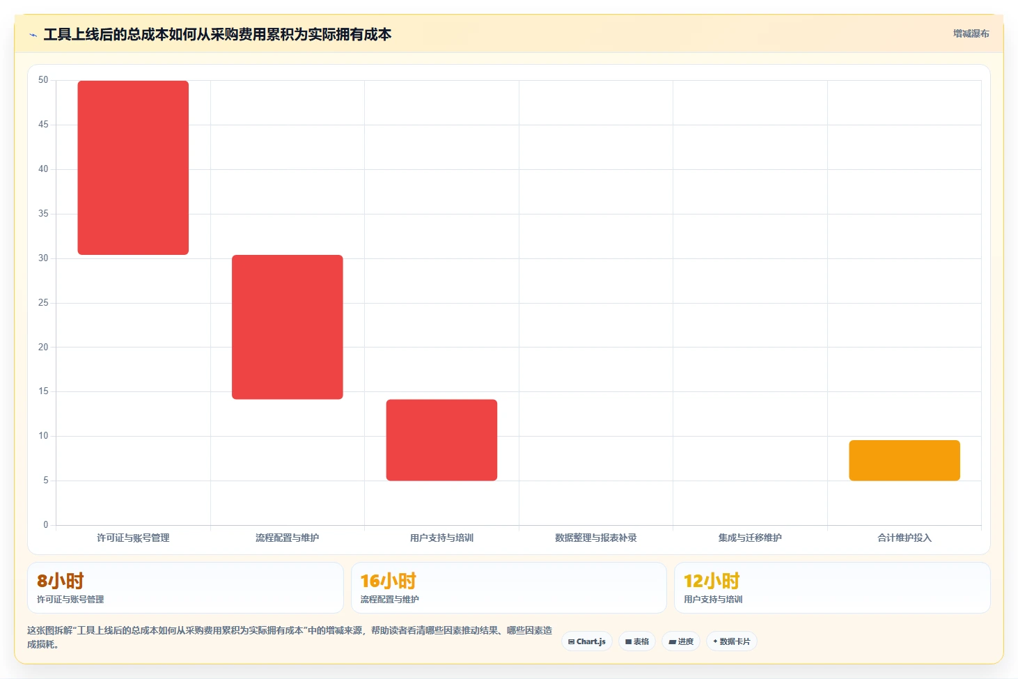 2026年项目管理工具深度测评:十款主流软件优缺点与选型指南