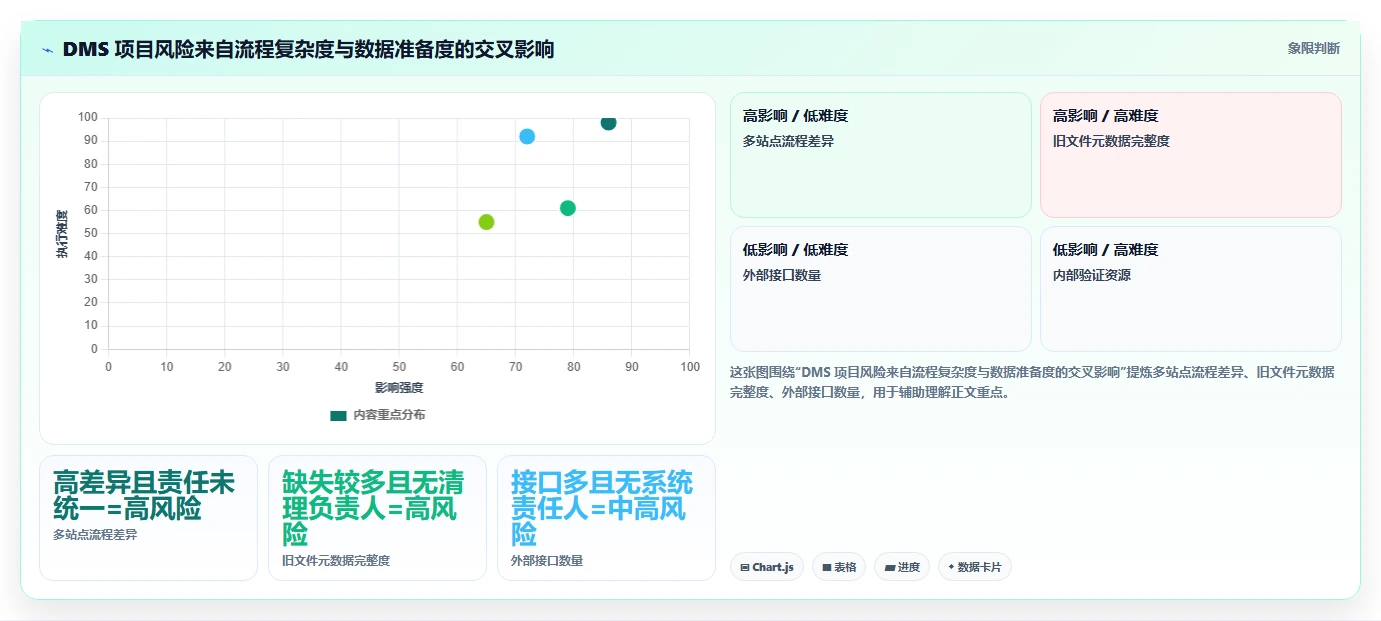 项目经理必看：2026年度5大GMP文档管理系统DMS工具深度评测