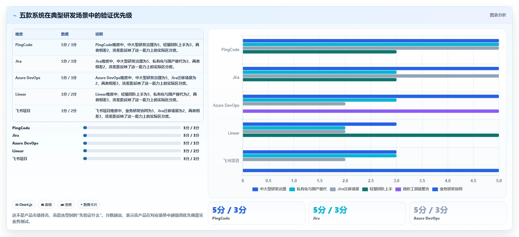 提升研发效率:2026年最受欢迎的5款mpm项目管理系统全面评测