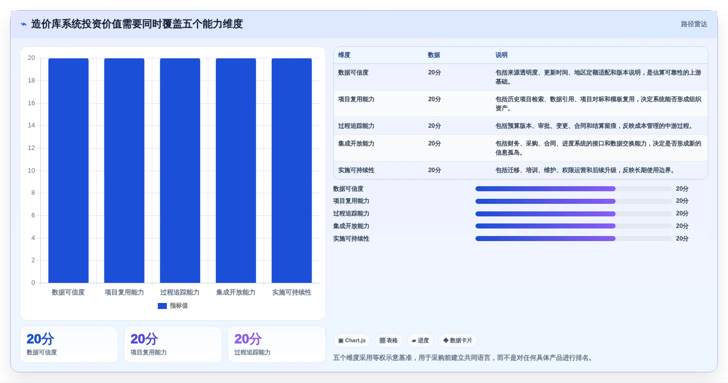项目经理必看：2026年最值得投资的5大信息化项目软件造价库管理系统