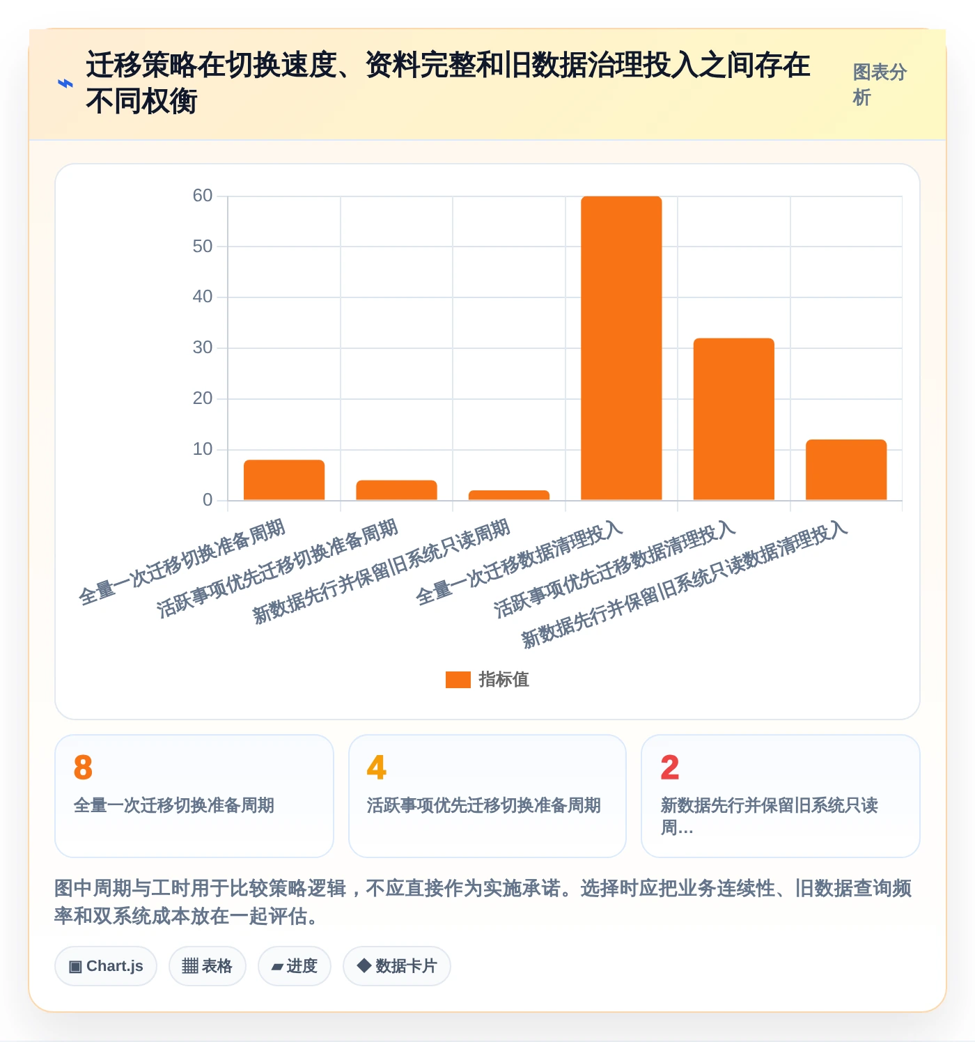 2026年效率革命：6款顶级记录事情的软件全面对比