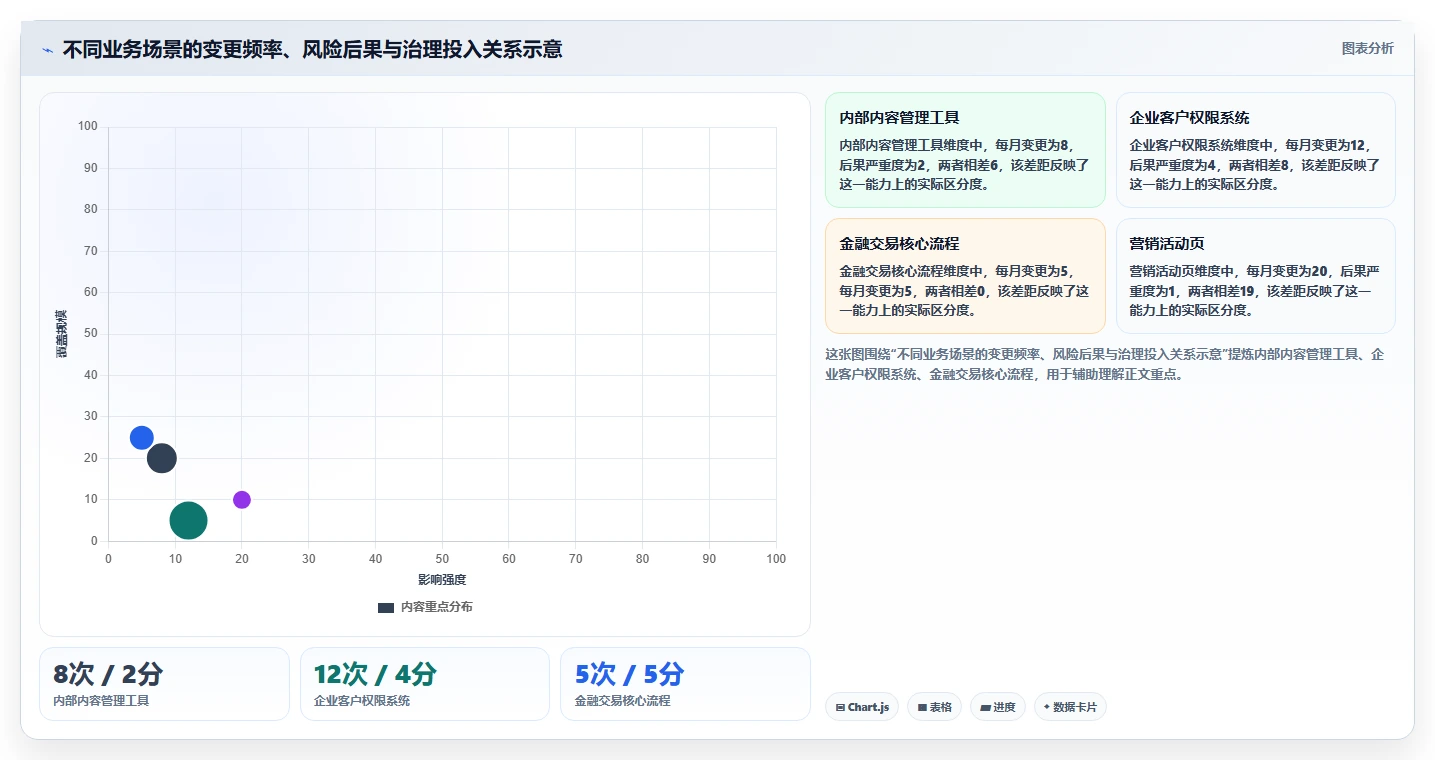 项目管理新趋势:如何选择最适合你的编写用例用什么工具?