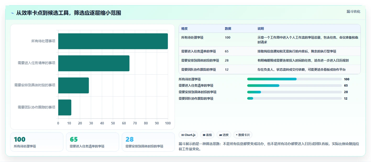 突破效率瓶颈：2026年最受欢迎的8大时间管理工具盘点