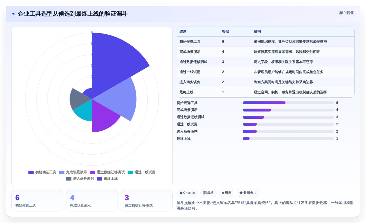 2026年高效管理必备：6大高管测评工具深度对比