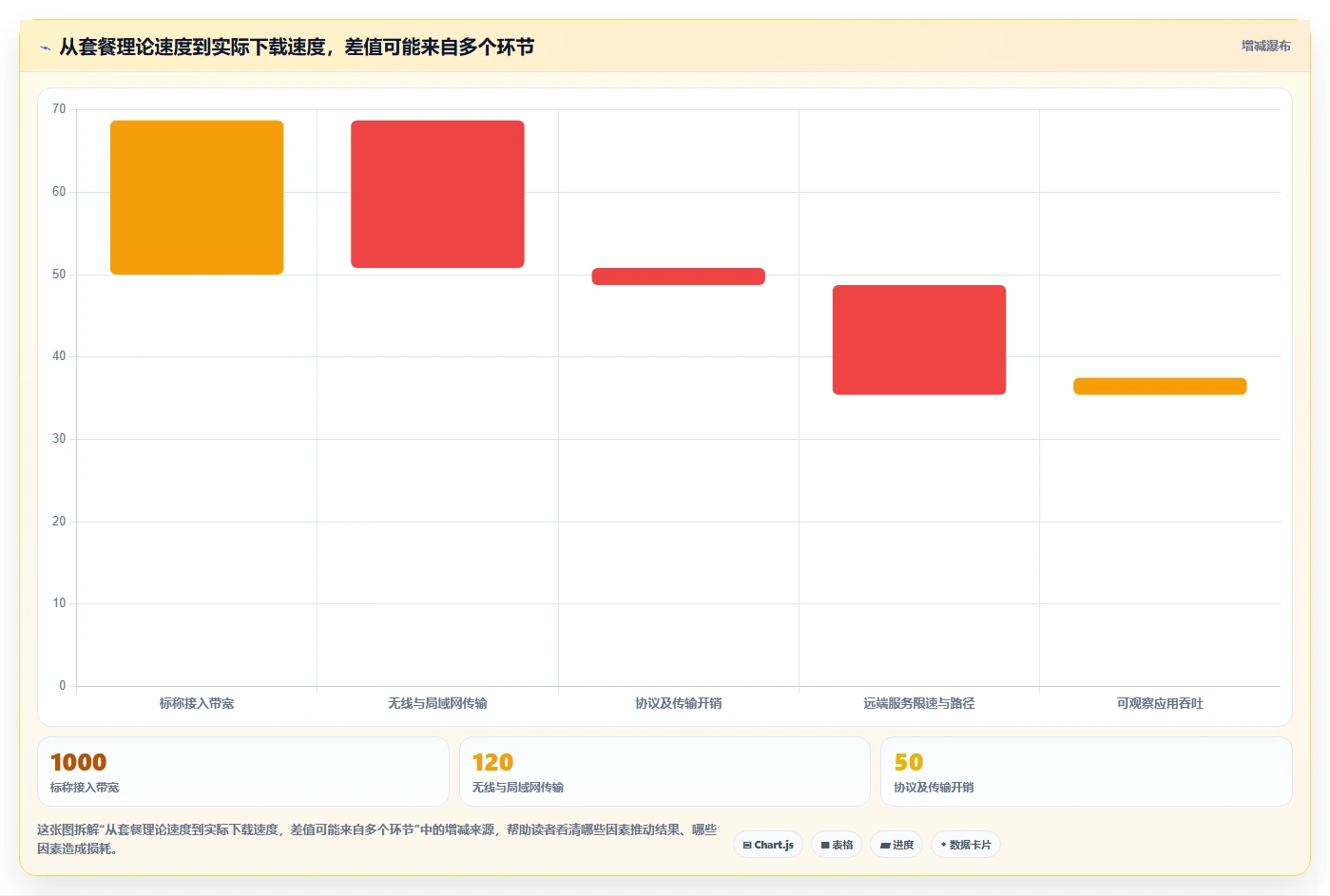 2026年高效开发必备:6款顶级速度测试软件全面对比