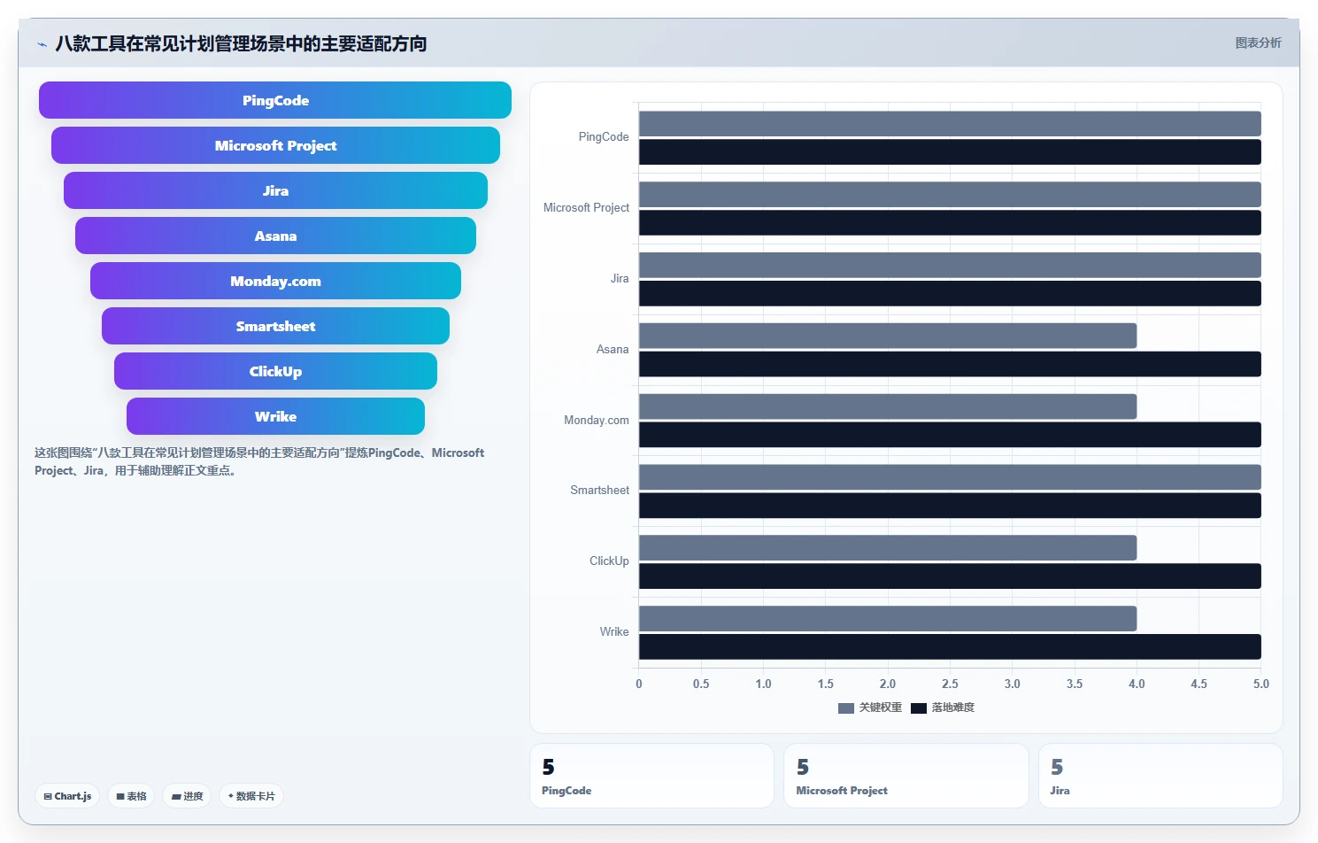 项目管理效率飙升！2026年最受欢迎的8大计划进度管理工具盘点