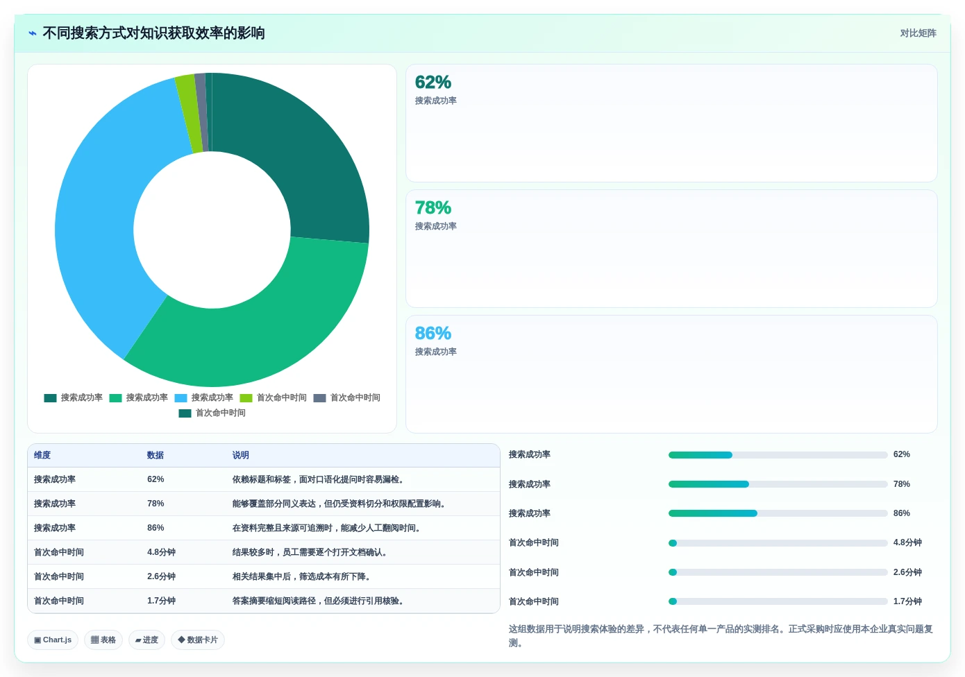 2026年企业效率革命:6款最强知识管理系统(KMS)工具大PK