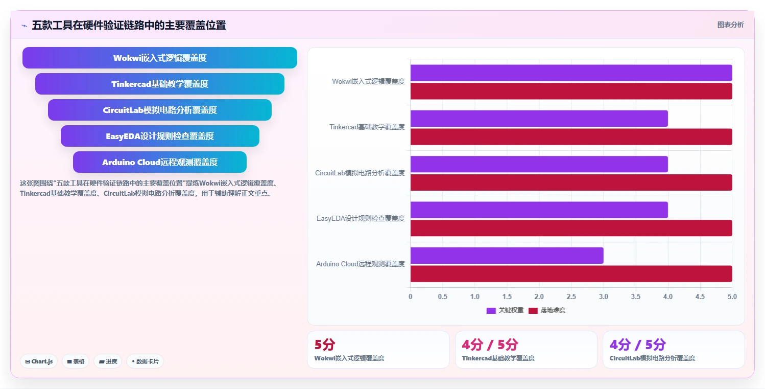 硬件工程师福利：2026年最热门的5款在线硬件测试工具盘点