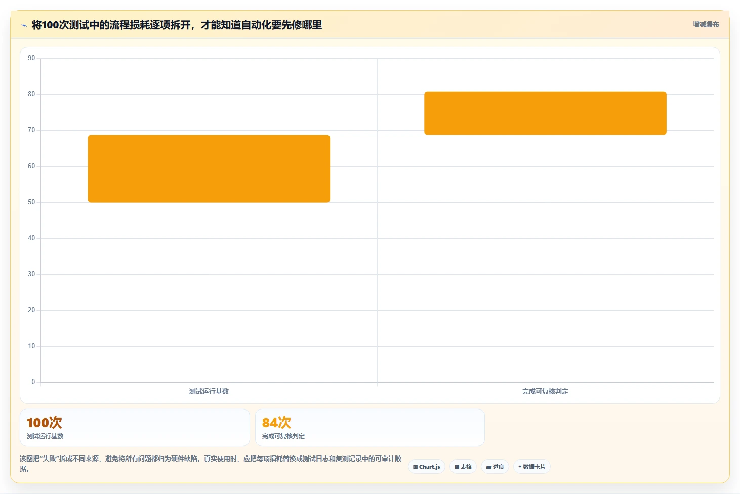 2026年硬件测试必备:6款顶级测试硬件的软件工具大盘点