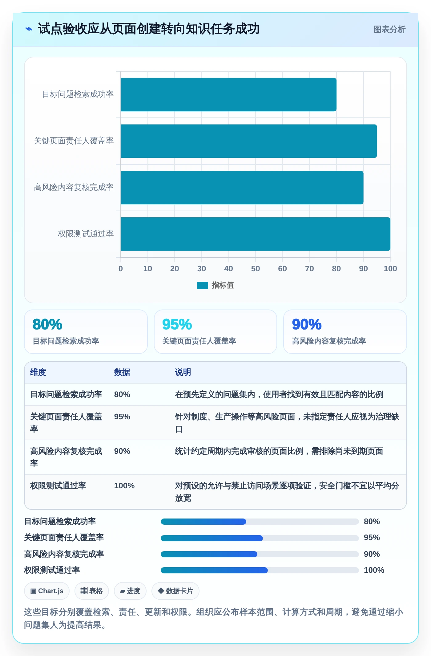 数字化转型必备：2026年最受欢迎的5款知识库及知识平台推荐