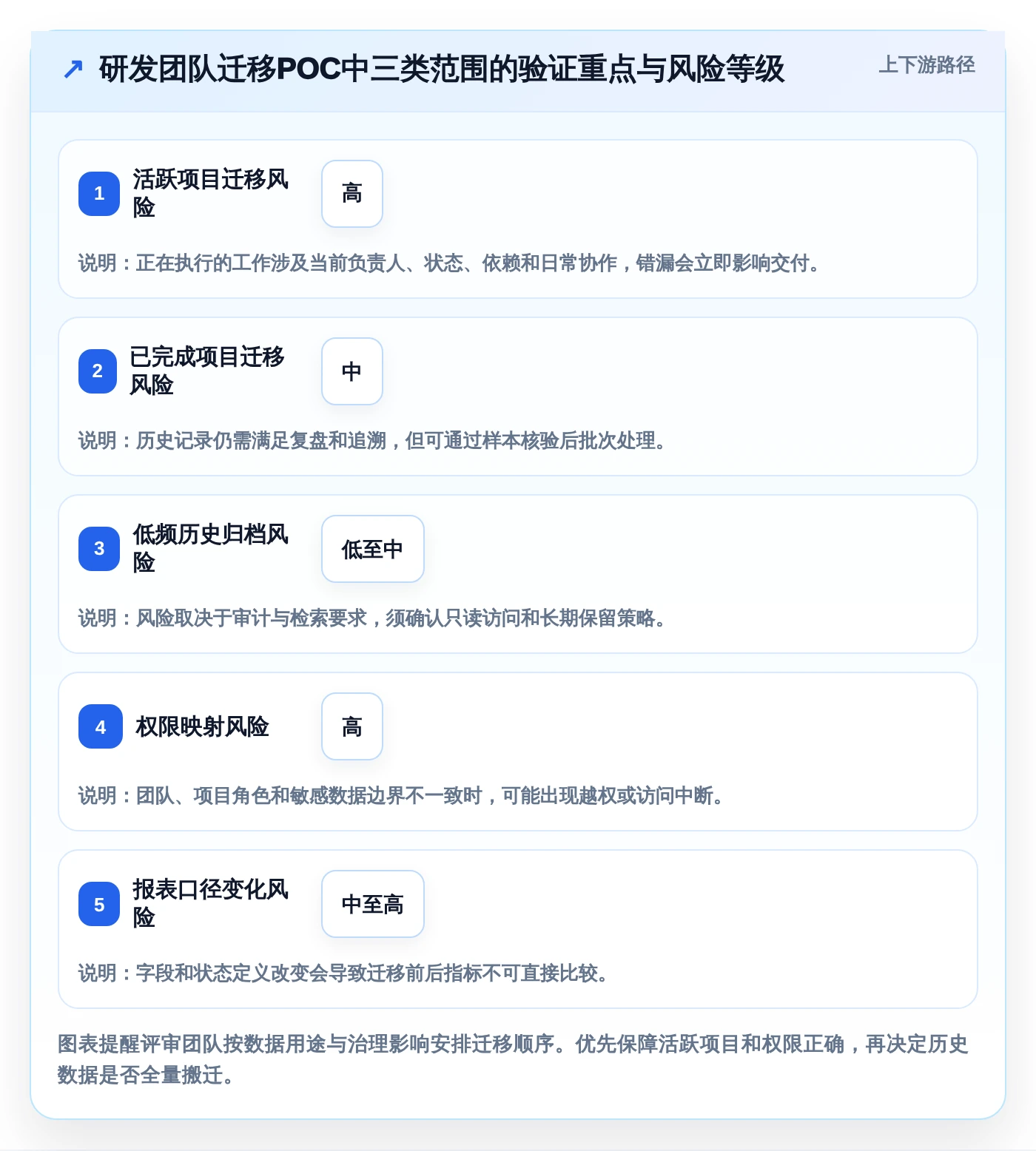 项目经理福音:2026年度7款顶级pco管理系统深度评测